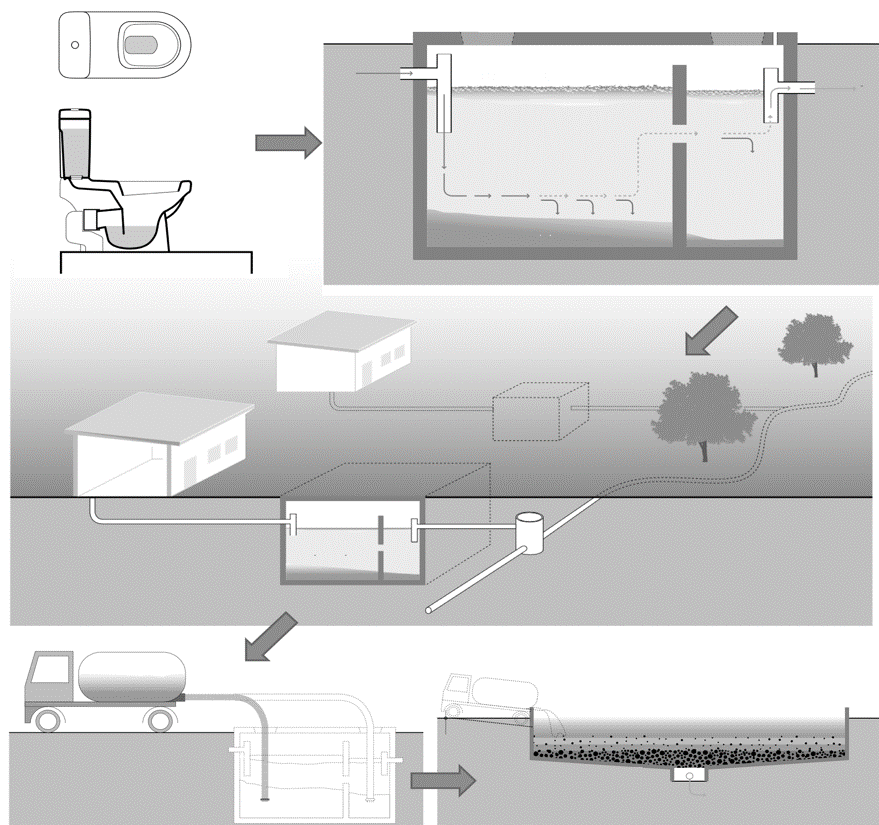 Sistema De Tratamiento De Aguas Negras Con Conducción Del Efluente ...